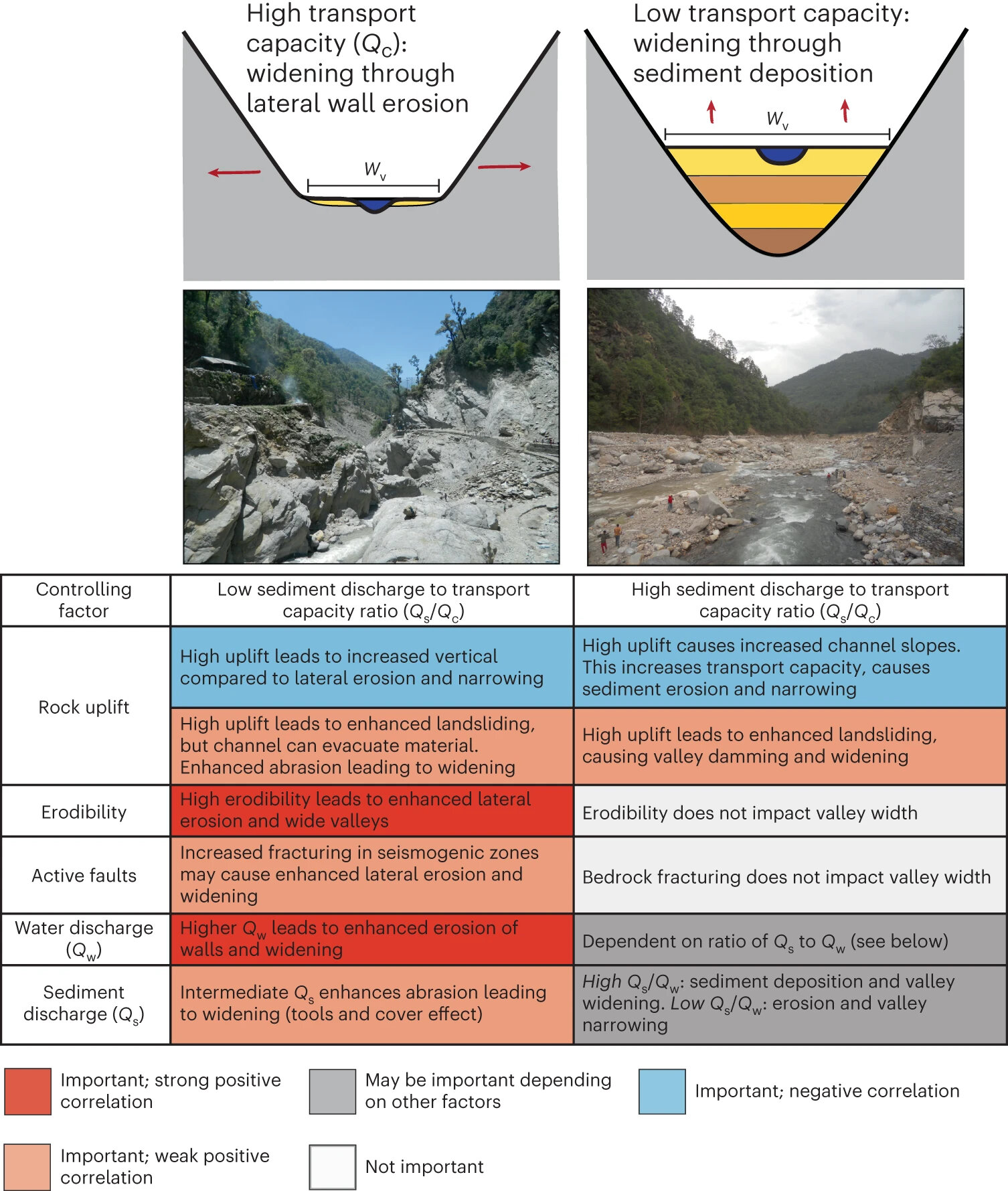 研究显示喜马拉雅山谷的大小受构造驱动的岩石隆起控制