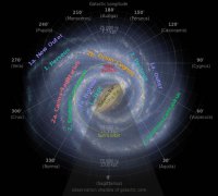 银河系的一条旋臂可能绕整个银河系
