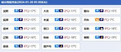 辽宁今日降雪持续 明日寒潮来袭局地降温可达10℃以上